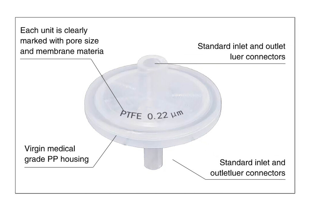 PTFE syringe filter structure