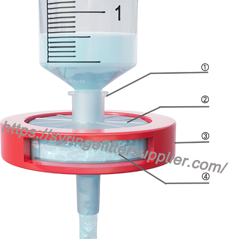 LABORATORY SYRINGE FILTER structure