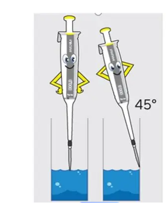 How to Calibrate A Pipette?