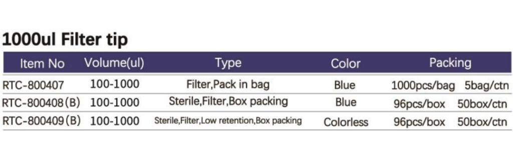 1000μL filter tips