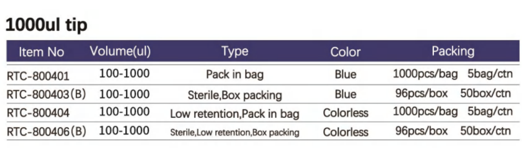 1000μL pipette tips