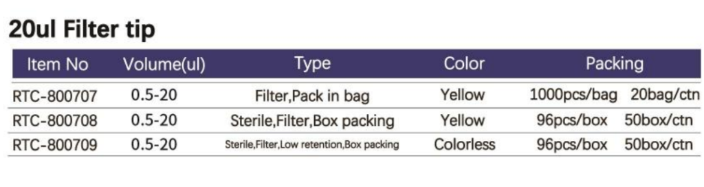 20μl filter tips