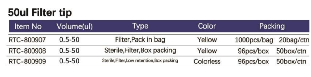 50μL filter tips