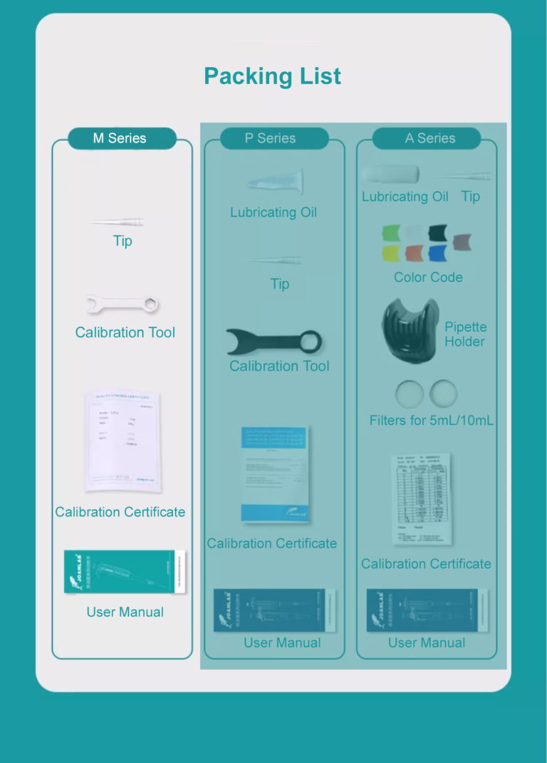 M pipette Packing list