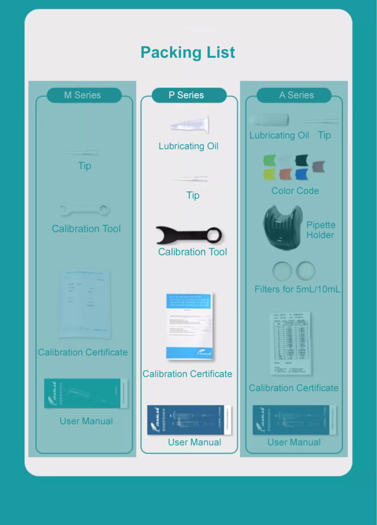 P pipette Packing list