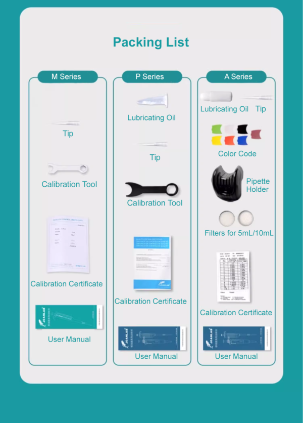 micropipette packing list