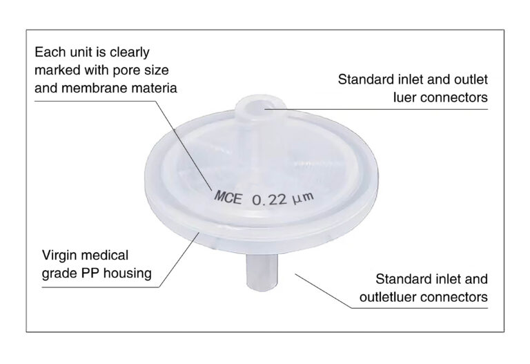 MCE syringe filter structure