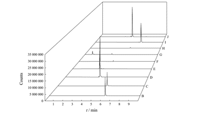 MRM chromatograms of 9 PGRs